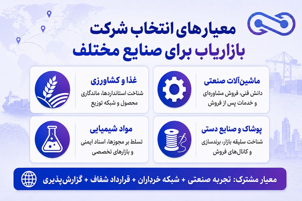 معیارهای انتخاب شرکت بازاریاب برای صنایع مختلف