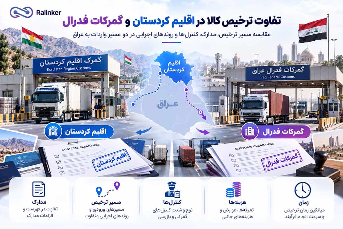 تفاوت ترخیص کالا در اقلیم کردستان و گمرکات فدرال